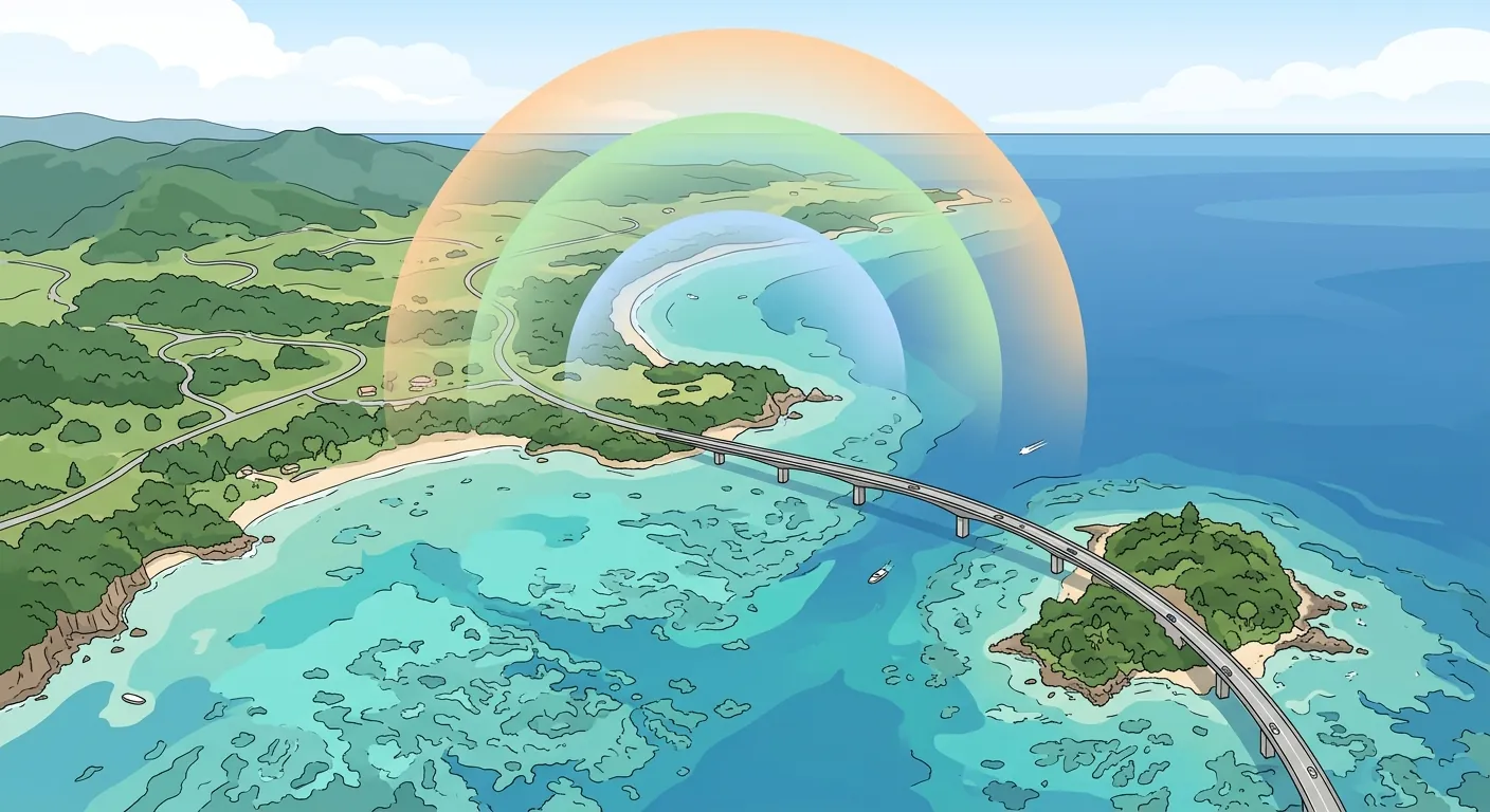 俯瞰沖繩海岸與跨海大橋，三道光弧代表不同業者的訊號範圍